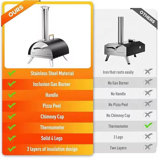 Brand New Multi - Fuel Pizza Oven – Wood Pellet & Gas – Stainless Steel - Beachkit